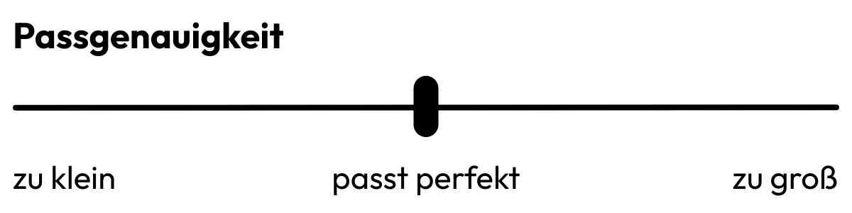 Eine Skala zeigt zeigt die Passgenauigkeit und Passform der Matti Badewannenabdeckung. Die Kunden der Matti Badewannenabdeckungen sind damit sehr zufrieden und äußern dieses in ihren Google-Bewertungen.