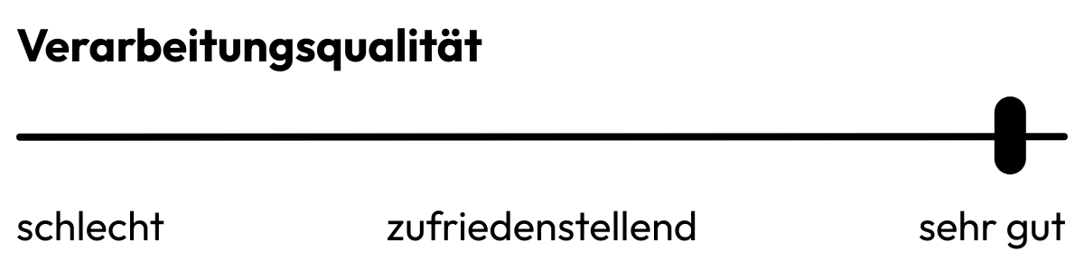 Eine Skala zeigt zeigt die sehr gute Verarbeitungsqualität der Matti Badewannenabdeckungen. Die Kunden der Matti Badewannenabdeckungen sind mit der Qualität und der Verarbeitung sehr zufrieden.
